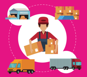 graphic of fulfilment services from Granby for the blog What Are The Emerging Trends In Handling And Fulfilment For 2024